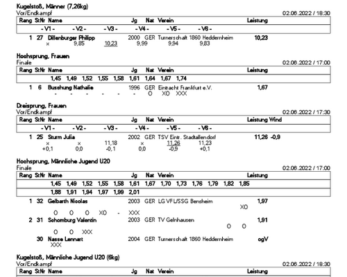 Ergebnisse Sprung- und Wurf - Abend des HLV - Kreis Frankfurt am Main