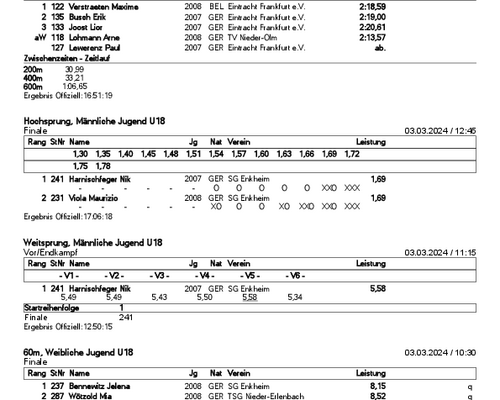 43. Kreishallenmeisteschaften